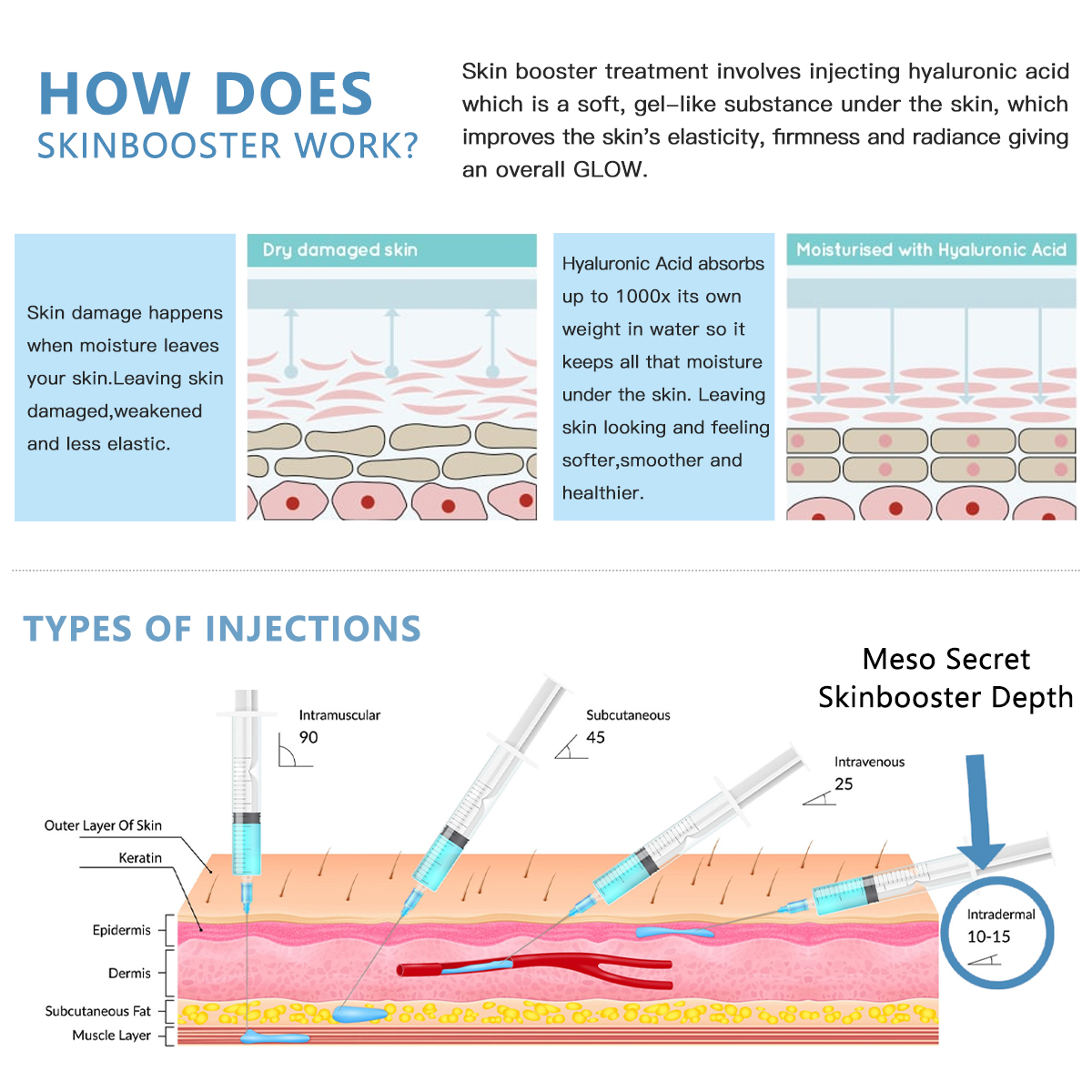 Meso Secret Injectable Skinbooster Skin Hydration